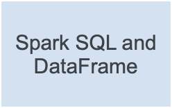 Spark SQL